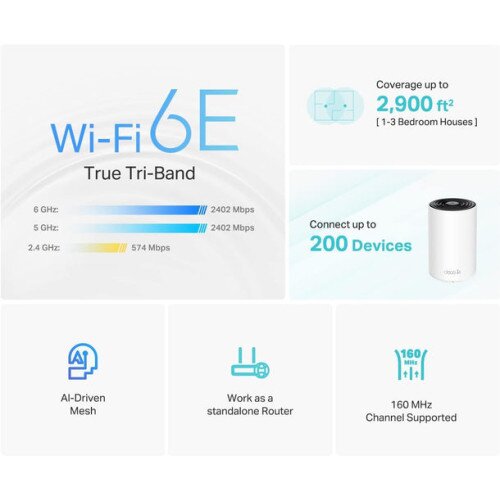 TP-Link Deco XE75 AXE5400 Tri-Band Wi-Fi 6E Mesh Router in Pakistan | 3-Pack - Image 4