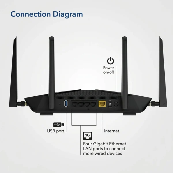 Netgear Rx4200 Router NETGEAR Nighthawk RAX43 AX4200 WiFi 6 Router – 5‑Stream | Dual‑Band ...