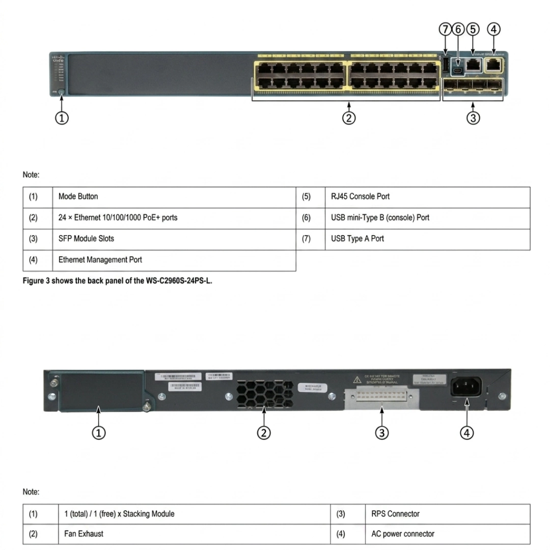 Cisco WS-C2960S-24PS-L 24-Port Gigabit PoE