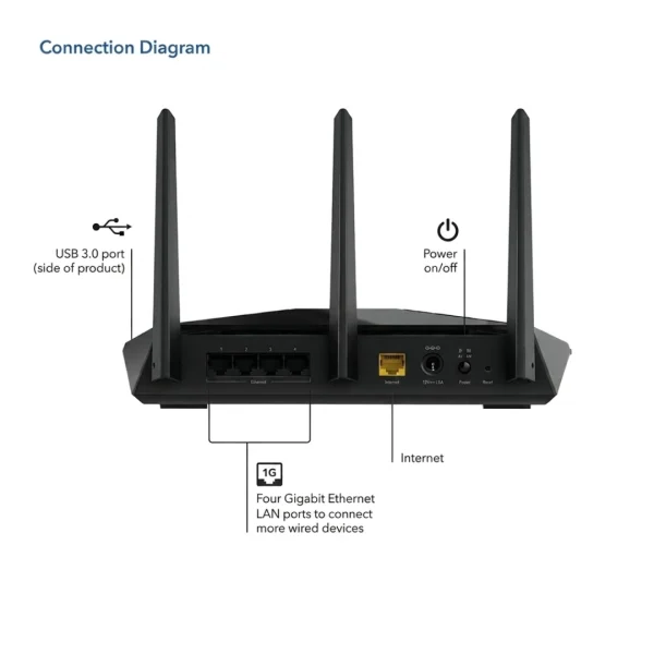 Netgear Router Rax29 NETGEAR Nighthawk RAX30 AX2400 WiFi 6 Router – Dual-Band Gigabit ...