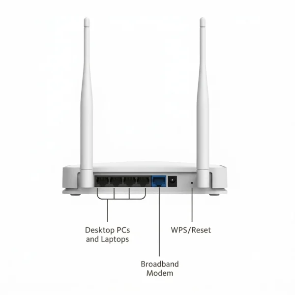 NETGEAR WNR2020 | 300Mbps High Speed Router with External Antennas ...