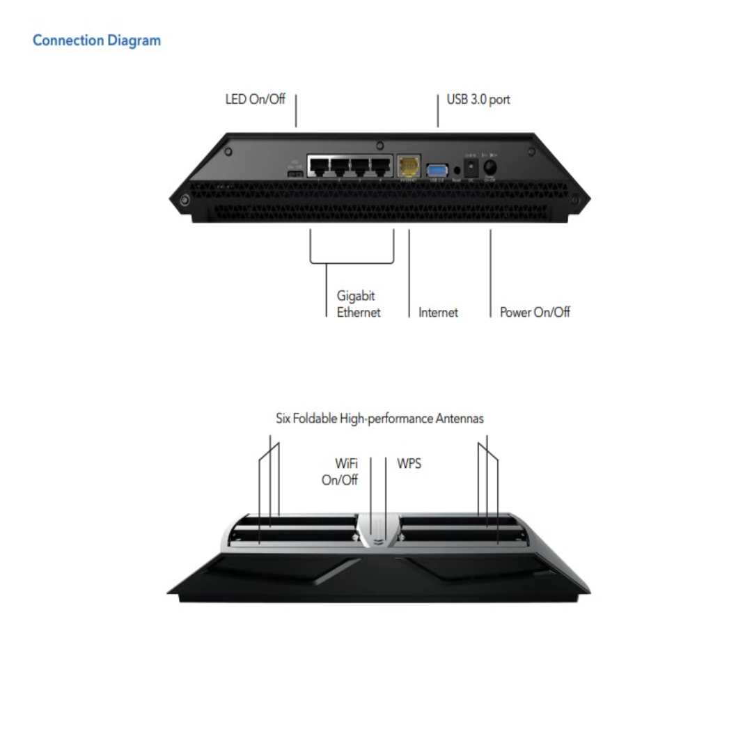 Netgear R7900 - Nighthawk