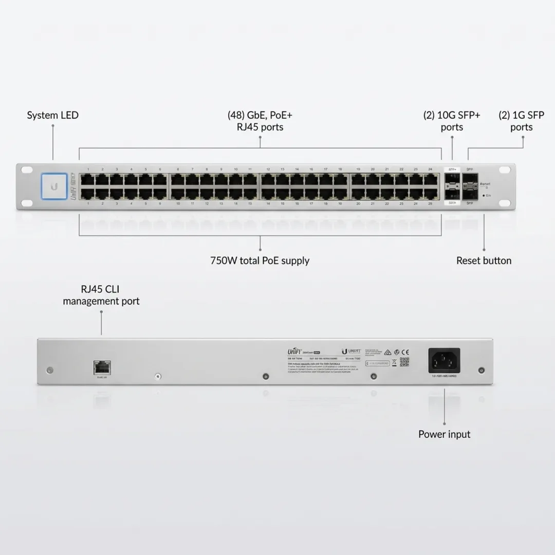 Ubiquiti UniFi Switch 48 PoE 750W